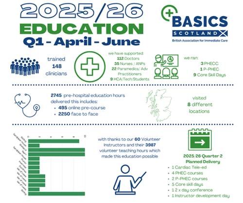 Infographic for BASICS